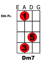 walking bass lines minor chord