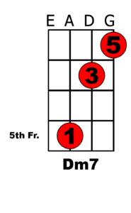 walking bass lines minor chord alt