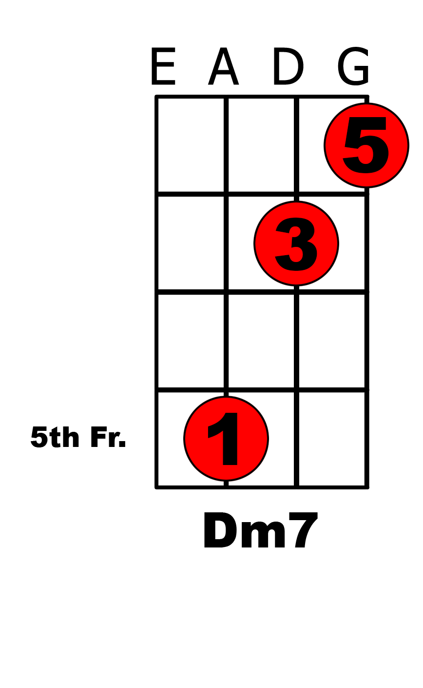 dm7 bass scale